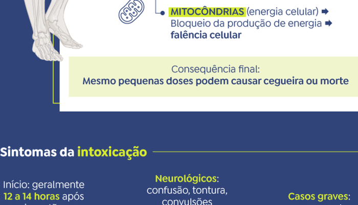 intoxicacao-por-metanol_3.png