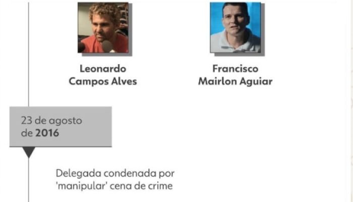 STJ anula condenação de Francisco Mairlon, preso por 15 anos no caso 113 Sul